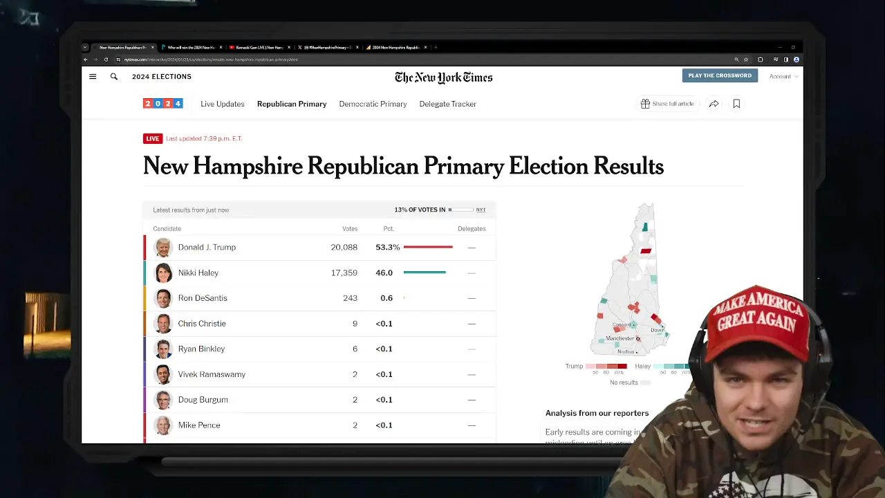 New Hampshire Primary Results